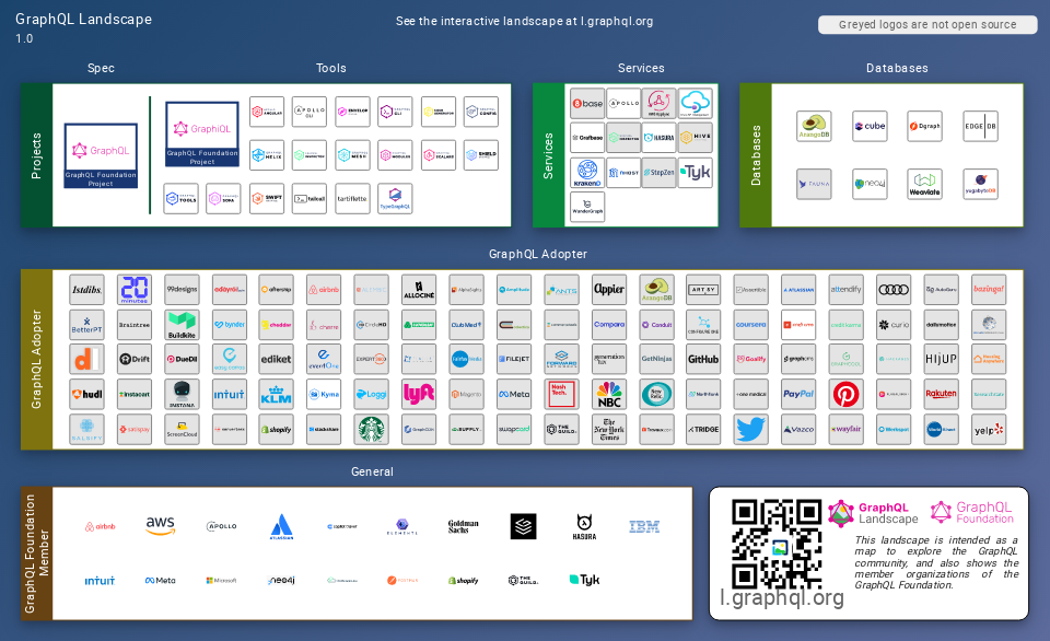 Linux Foundation Landscapes